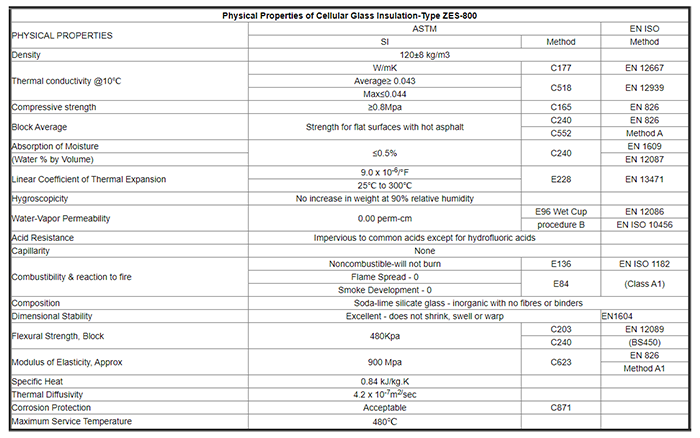 Cellular Glass Block Insulation Properties