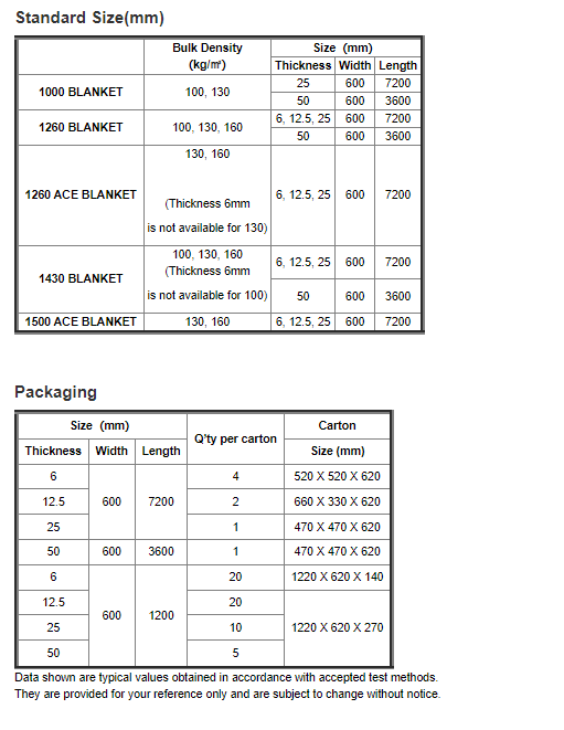 Ceramic Fiber Blanket Properties 2