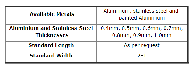Corrugated Jacketing Sheet Properties
